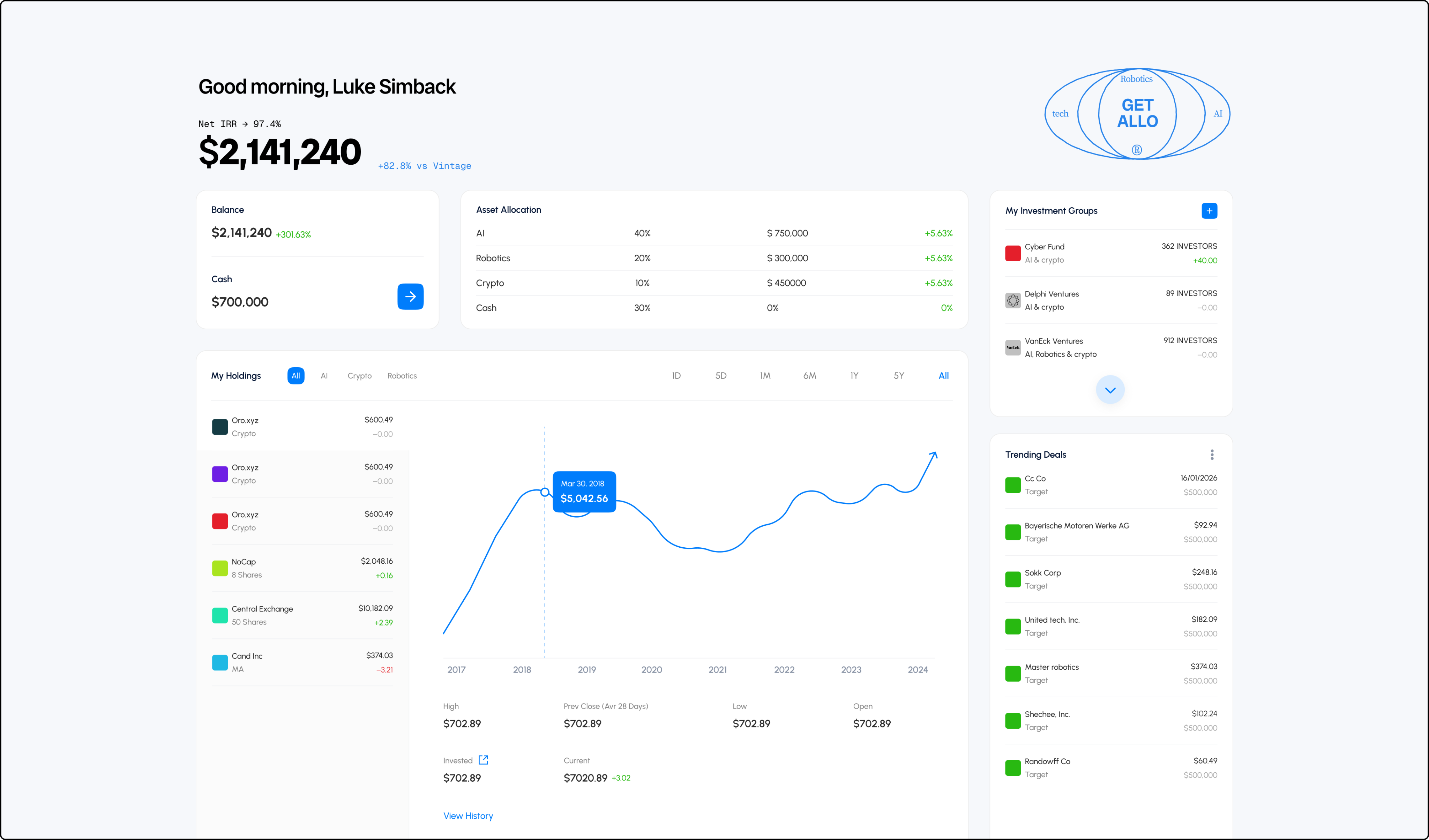 Software dashboard showing sustainability metrics including energy use, emissions trend, and goal progress